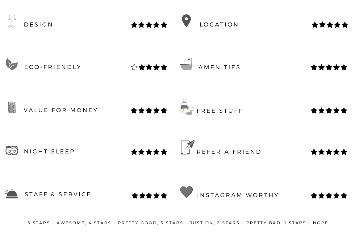 Traveling Ho Chi Minh in style: Le Méridien Saigon